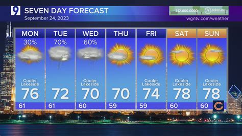 Sunday Forecast: Mostly cloudy, chance of showers